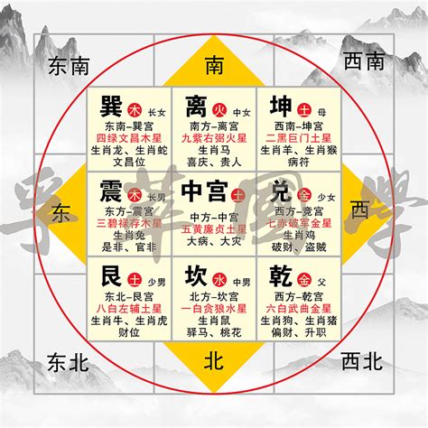 東南西北五行|东南西北五行方位 东南西北五行方位图